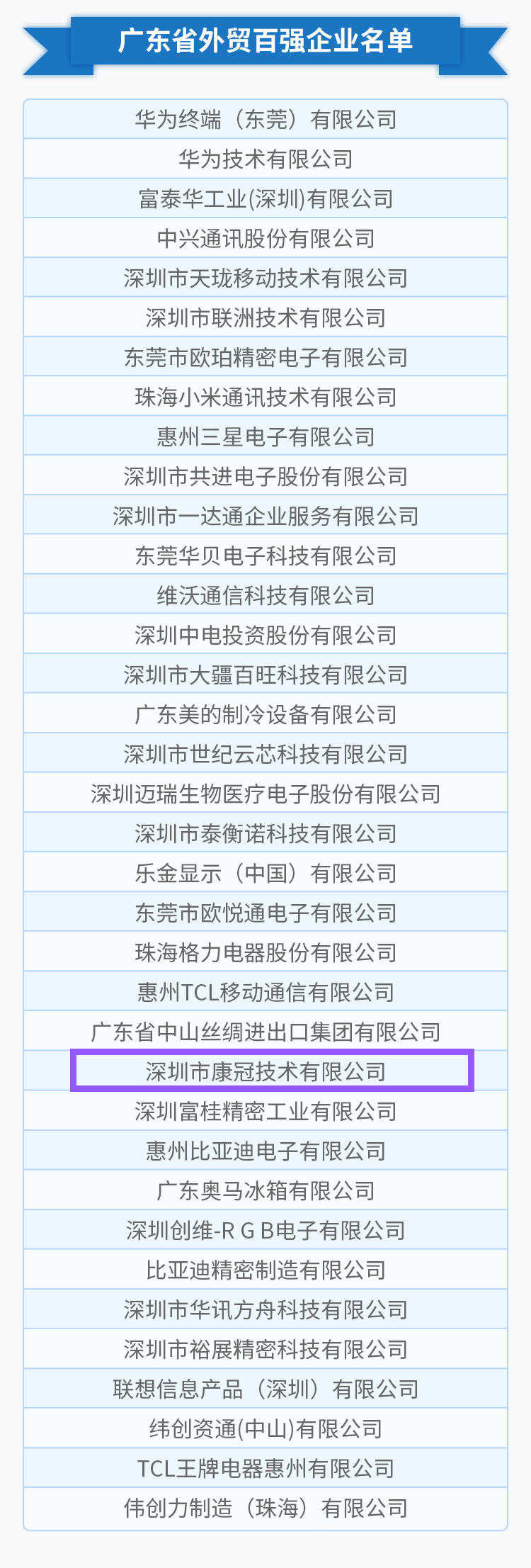8868体育首页登录公司荣列“2018年度广东省外贸百强企业”榜单第25位